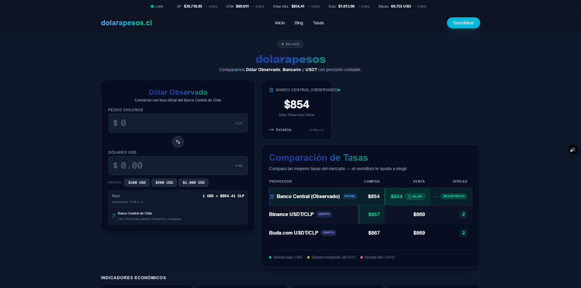 Dolarapesos.cl — Comparador de divisas multi-fuente para Chile Interface